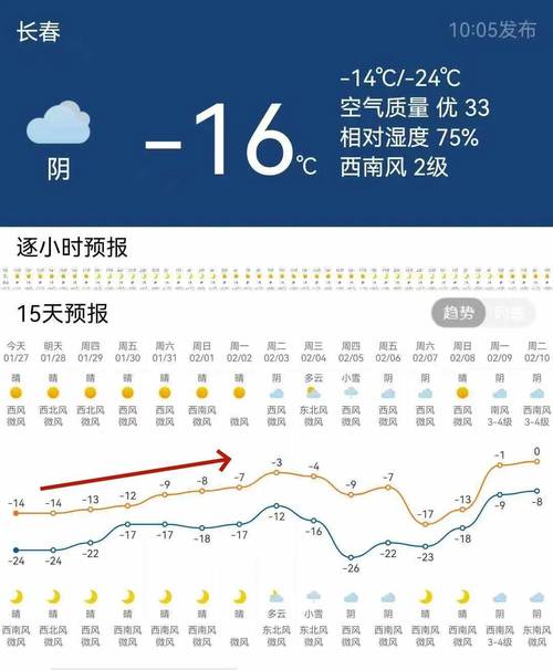 长春今天最低气温多少度，长春今天最低气温和比较高气温？-第6张图片-屿企百科网