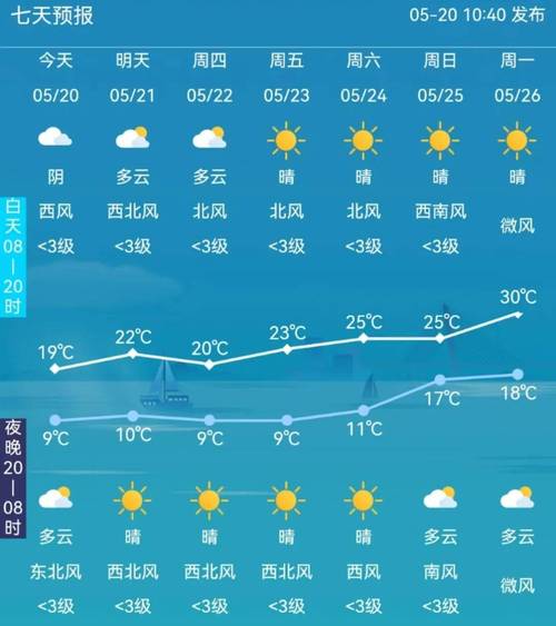 长春今天最低气温多少度，长春今天最低气温和比较高气温？-第7张图片-屿企百科网