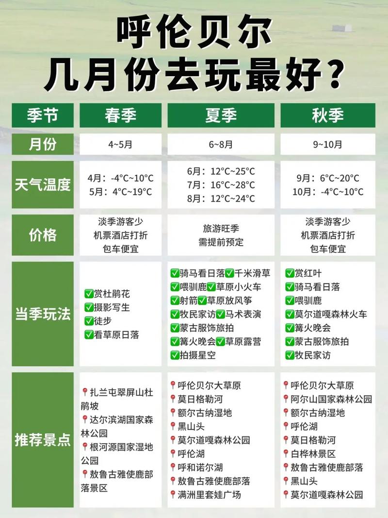 六月份呼伦贝尔的气温是多少？六月份呼伦贝尔的气温是多少度？-第5张图片-屿企百科网