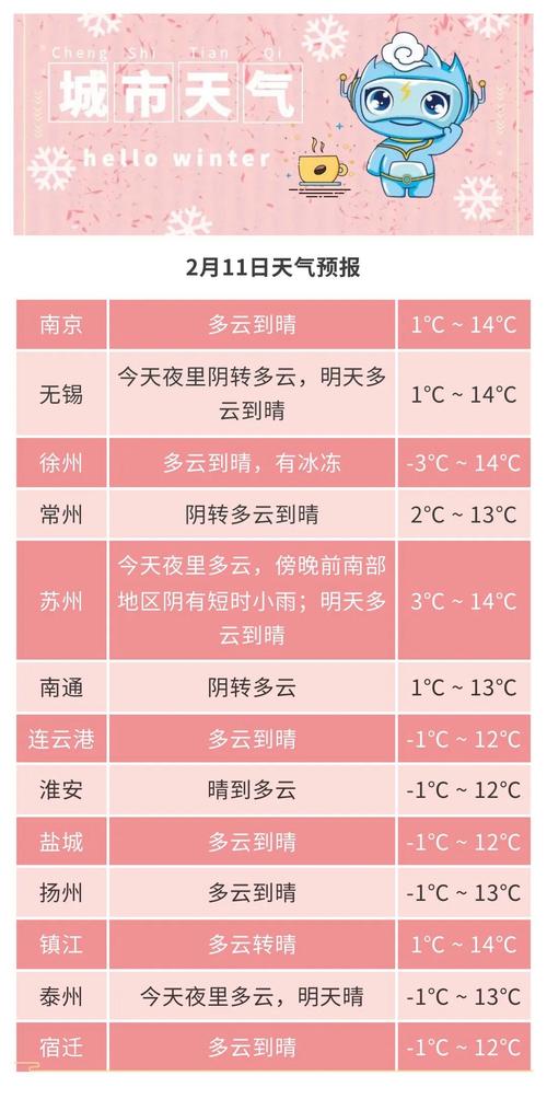 江苏省的气温现在多少度？江苏省的温度有多少度？