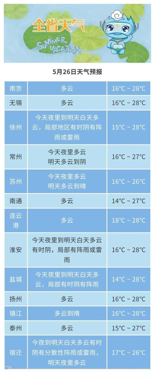 江苏省的气温现在多少度？江苏省的温度有多少度？-第2张图片-屿企百科网