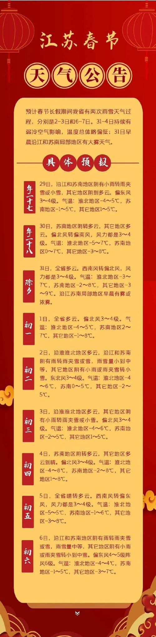 江苏省的气温现在多少度？江苏省的温度有多少度？-第6张图片-屿企百科网