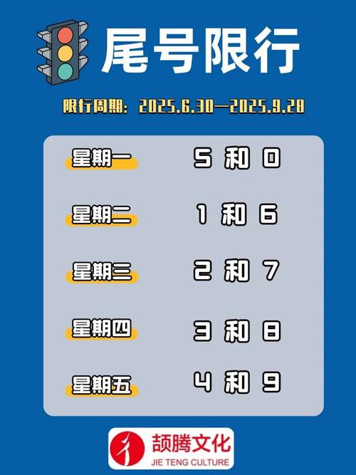 本周限行吗北京限号吗，北京本周限号是多少？-第2张图片-屿企百科网