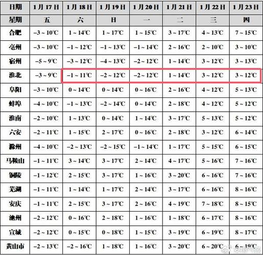 铜陵最低气温，铜陵比较高温度-第6张图片-屿企百科网