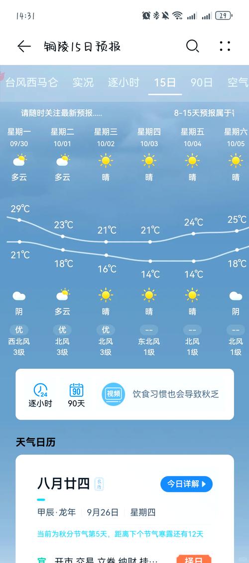 铜陵最低气温，铜陵比较高温度-第8张图片-屿企百科网