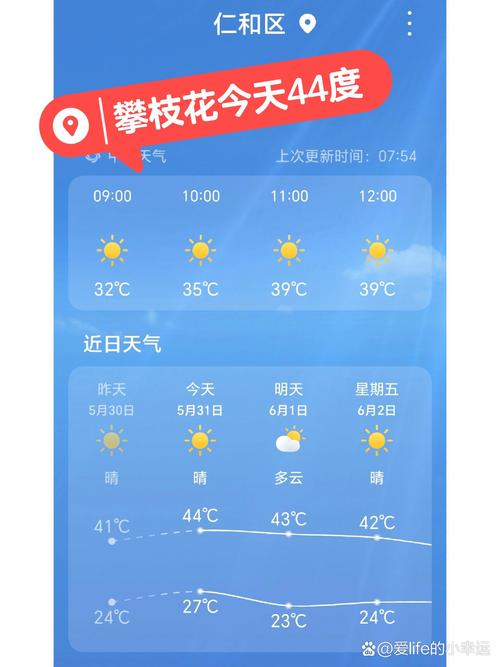 明天攀枝花气温多少度？攀枝花明天的天气情况？-第2张图片-屿企百科网