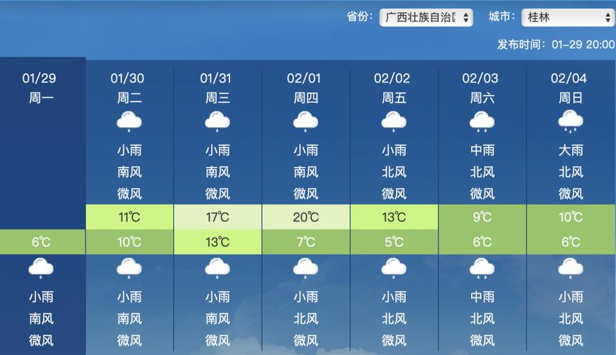 每年10月底气温是多少度，每年10月中旬平均气温？-第2张图片-屿企百科网