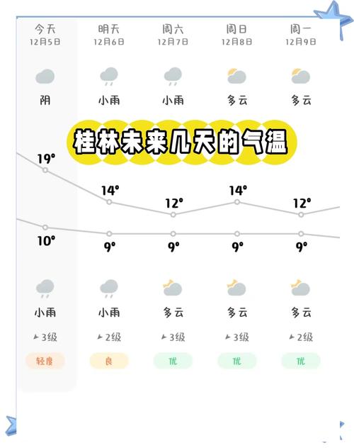 每年10月底气温是多少度，每年10月中旬平均气温？-第4张图片-屿企百科网