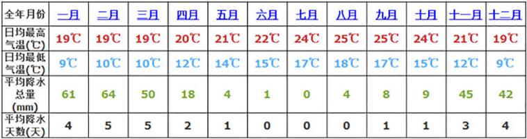八月份美国的气温多少？美国8月份温度多少度？-第5张图片-屿企百科网