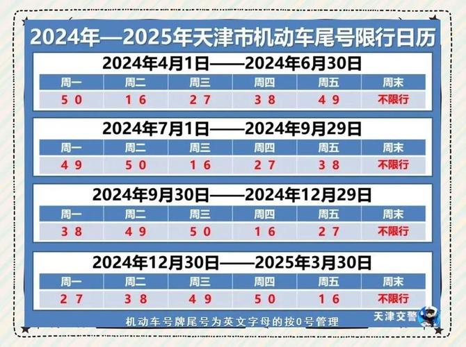 天津明天限号尾号查询，天津明天限号尾号是多少