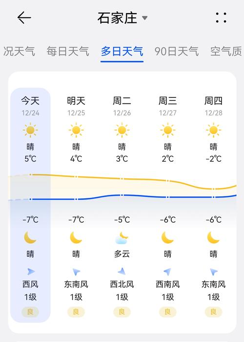 2016年赵县最低气温？赵县60天气预报？-第6张图片-屿企百科网