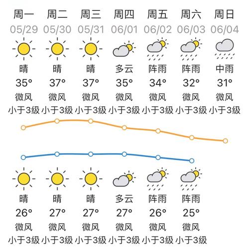 惠州历史比较高气温是几度，惠州历史比较高气温多少度-第7张图片-屿企百科网