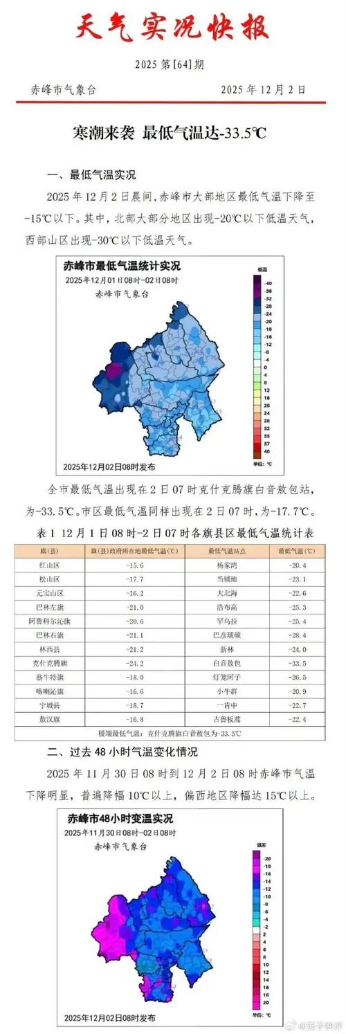 赤峰18年3月气温是多少，2019年赤峰天气预报全年的-第2张图片-屿企百科网