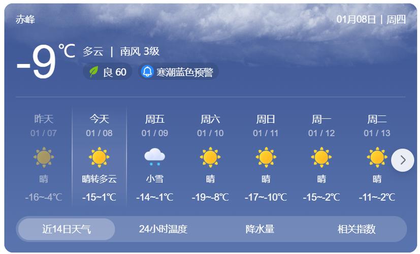 赤峰18年3月气温是多少，2019年赤峰天气预报全年的-第6张图片-屿企百科网