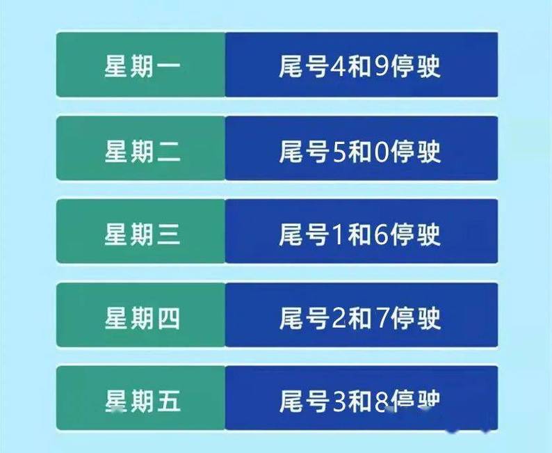 明日唐山限号？唐山限号明天限几号？