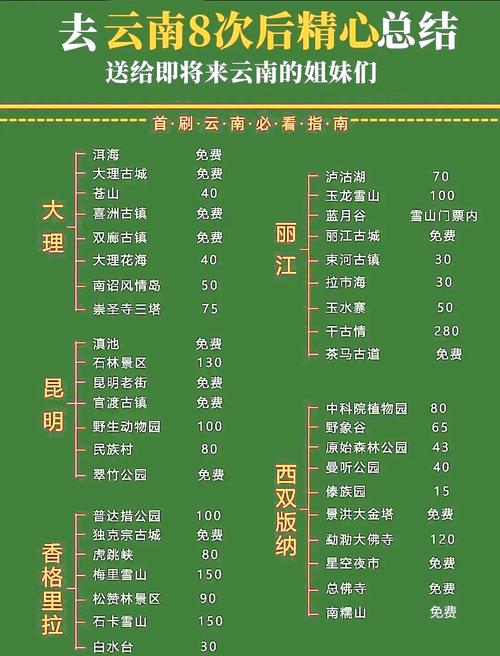 云南5月号气温多少度？五月份云南气温？-第7张图片-屿企百科网