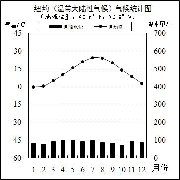 旧金山气候原因？旧金山气候特征？-第5张图片-屿企百科网