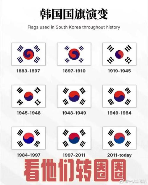 什么气候开始叫韩国，什么时候才有韩国这国名？-第6张图片-屿企百科网