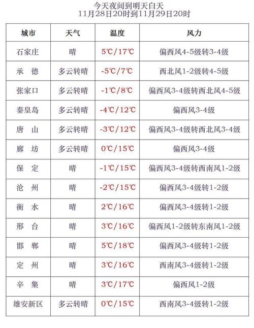 二十年前河北比较高气温？河北历年温度？-第5张图片-屿企百科网