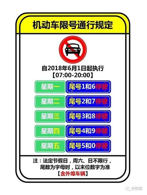河南安阳疫情机动车限号，河南安阳疫情机动车限号规定？