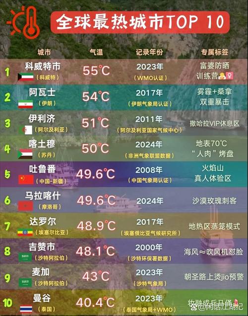 巴格达比较高气温是多少，巴格达平均气温-第5张图片-屿企百科网