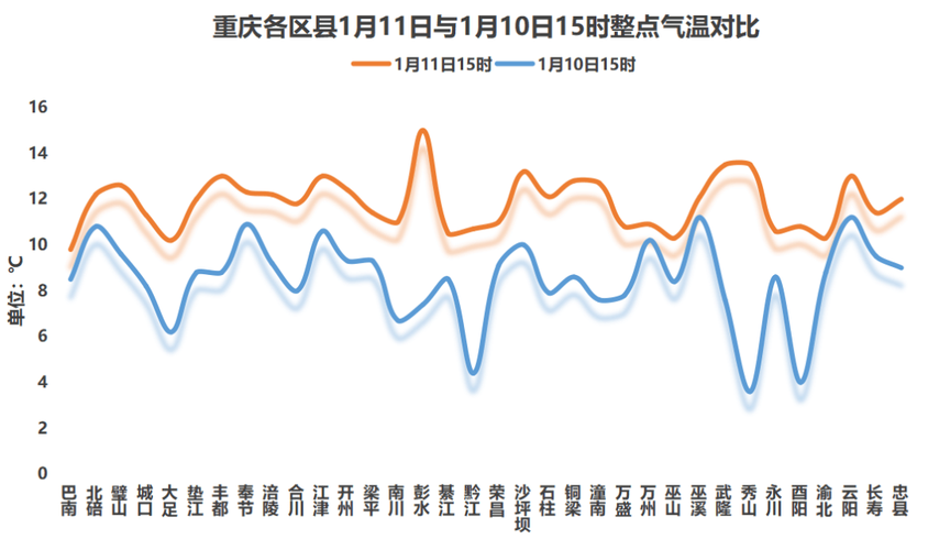 重庆一年中一月最低气温，重庆每年1月份气温如何？-第5张图片-屿企百科网