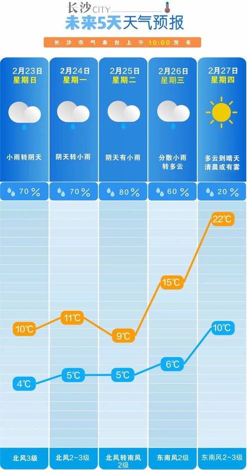 长沙月份气温多少，长沙每个月气温