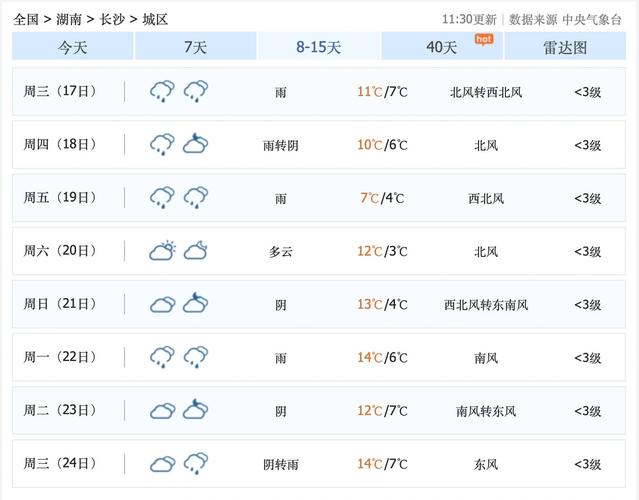 长沙月份气温多少，长沙每个月气温-第4张图片-屿企百科网