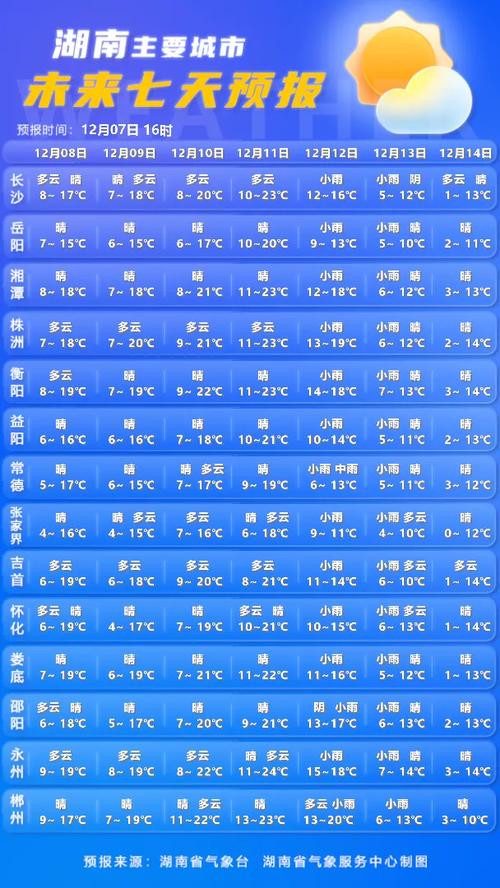 长沙月份气温多少，长沙每个月气温-第5张图片-屿企百科网