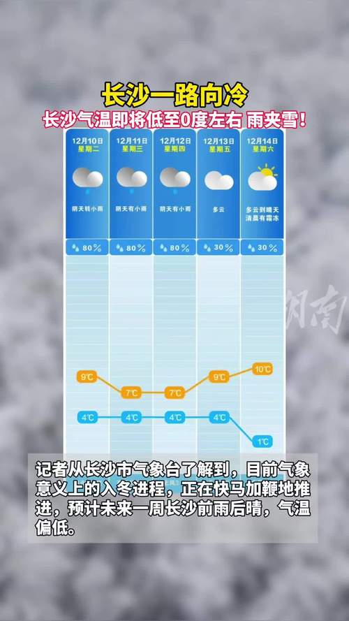 长沙月份气温多少，长沙每个月气温-第7张图片-屿企百科网