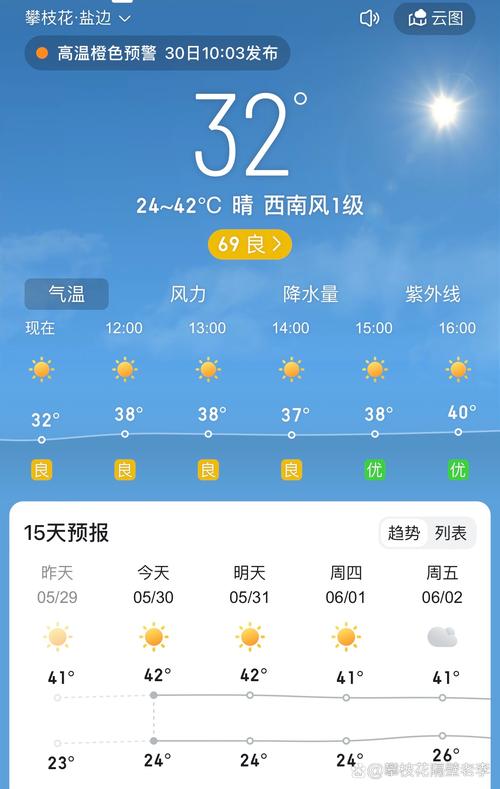 攀枝花月平均最低气温，攀枝花每年最低温度是多少？-第5张图片-屿企百科网