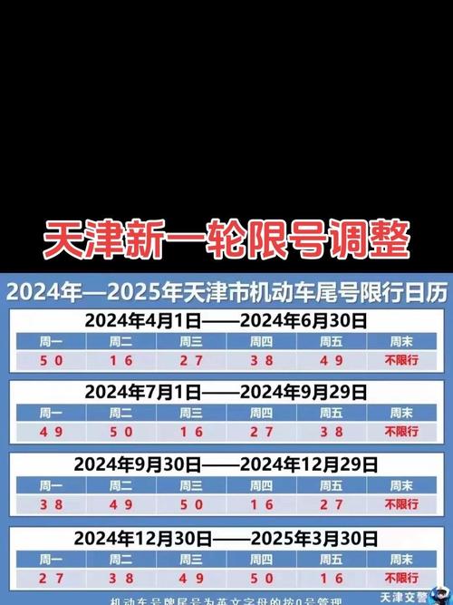 天津市小客车限号，2025天津限号表最新？-第3张图片-屿企百科网