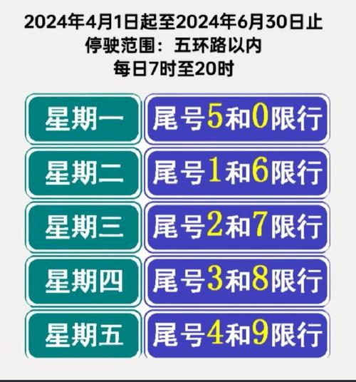 天津市小客车限号，2025天津限号表最新？-第5张图片-屿企百科网