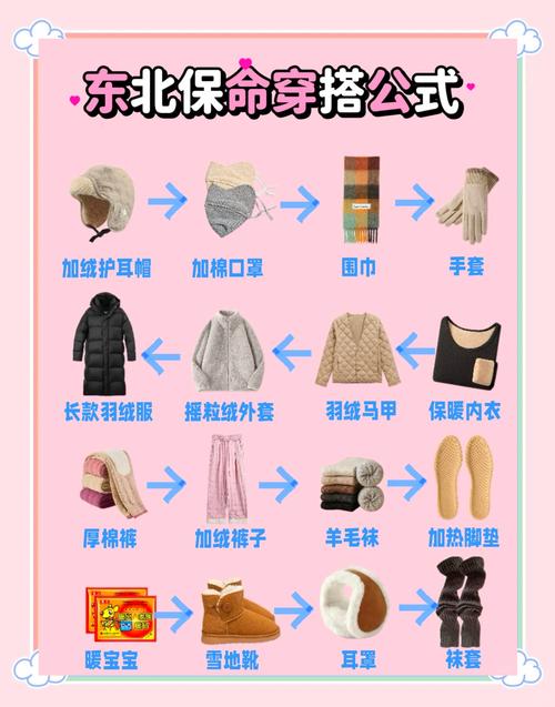 气温提醒穿什么衣服，天气预报提醒穿衣服-第2张图片-屿企百科网