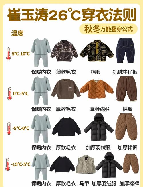 气温提醒穿什么衣服，天气预报提醒穿衣服-第5张图片-屿企百科网