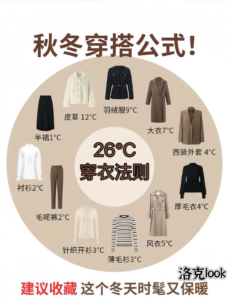 气温提醒穿什么衣服，天气预报提醒穿衣服-第6张图片-屿企百科网