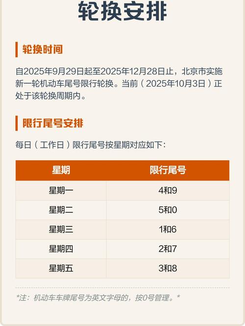 北京哪天限号3，北京哪天限号?