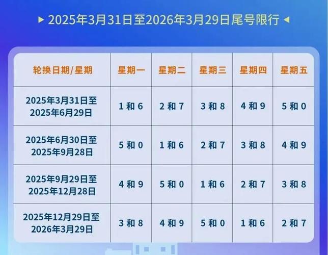 北京哪天限号3，北京哪天限号?-第3张图片-屿企百科网