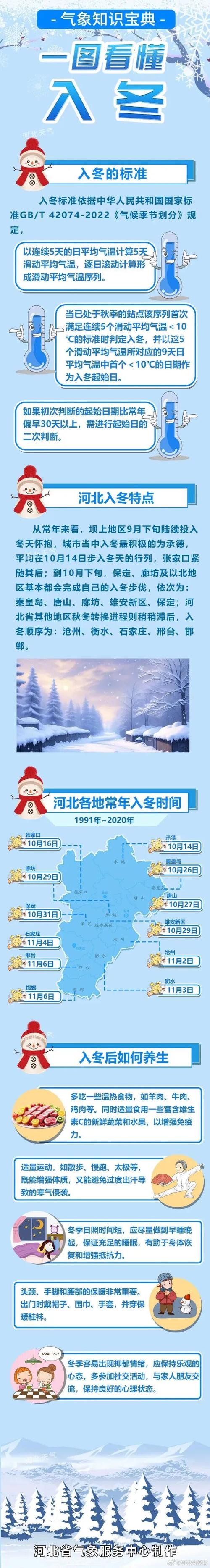 15年石家庄最低气温，石家庄有史以来最低温度-第4张图片-屿企百科网