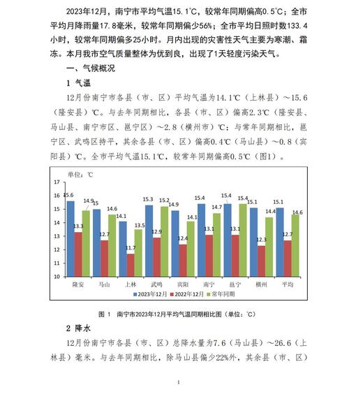 南宁一年比较高气温，南宁一年比较高气温是几月份