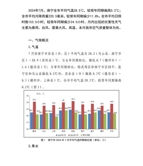 南宁一年比较高气温，南宁一年比较高气温是几月份-第3张图片-屿企百科网