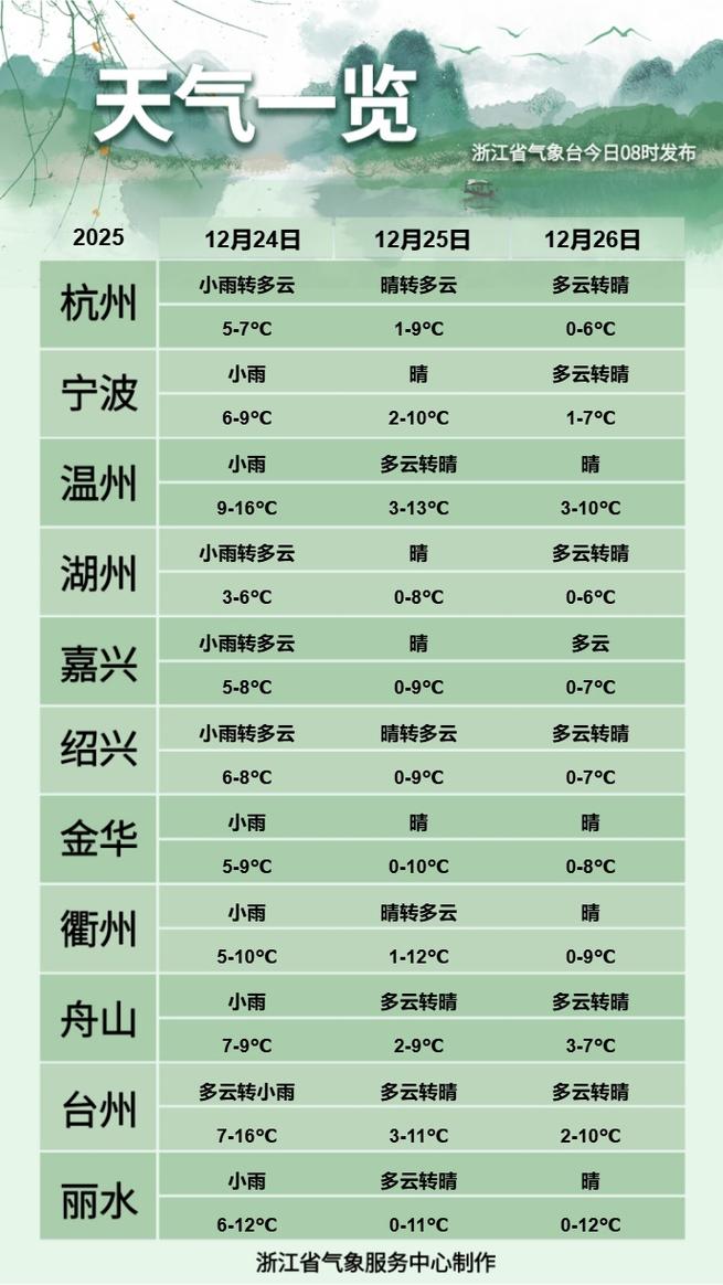 冬日比较高气温，冬季比较高气温出现在哪里-第6张图片-屿企百科网