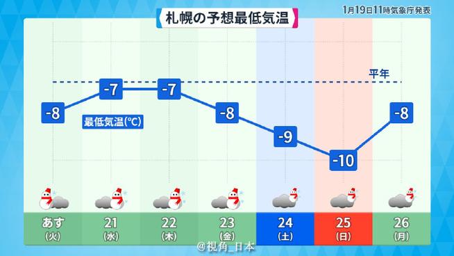 冬日比较高气温，冬季比较高气温出现在哪里-第7张图片-屿企百科网
