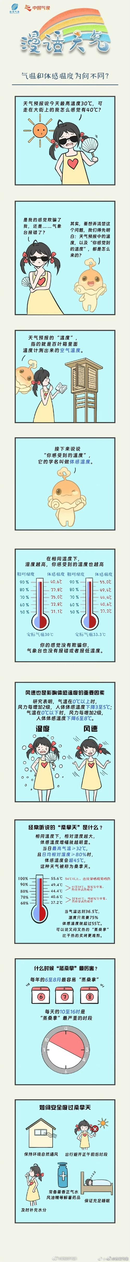 气温是什么的温，气温指的是什么温度-第2张图片-屿企百科网