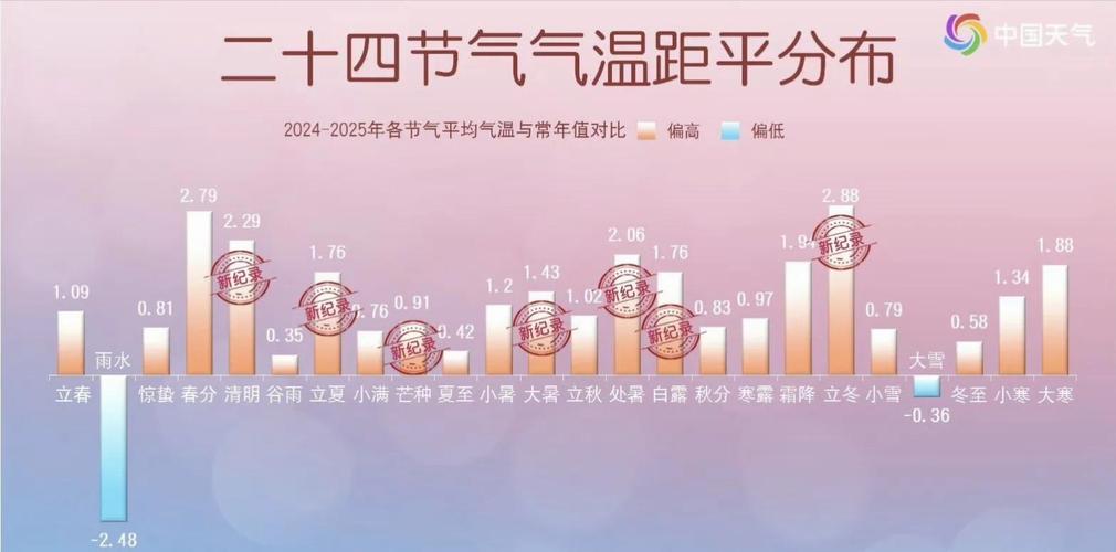 气温是什么的温，气温指的是什么温度-第5张图片-屿企百科网