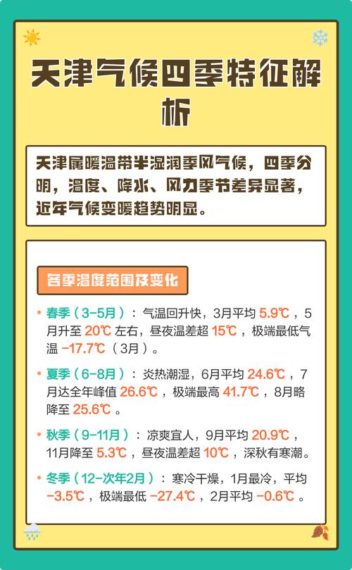 天津市气候干燥吗，天津市气候怎么样-第2张图片-屿企百科网