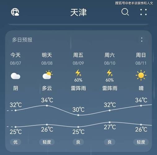 天津市气候干燥吗，天津市气候怎么样-第4张图片-屿企百科网