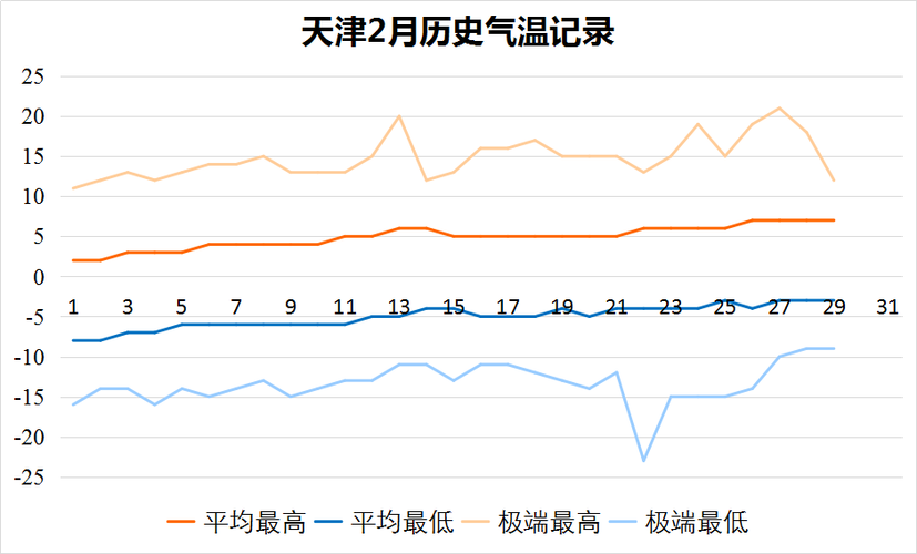 天津市气候干燥吗，天津市气候怎么样-第6张图片-屿企百科网