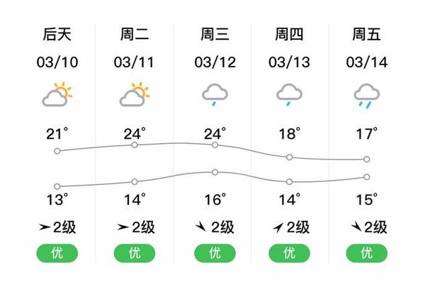 宁德4月份气温多少，宁德1月平均气温-第5张图片-屿企百科网