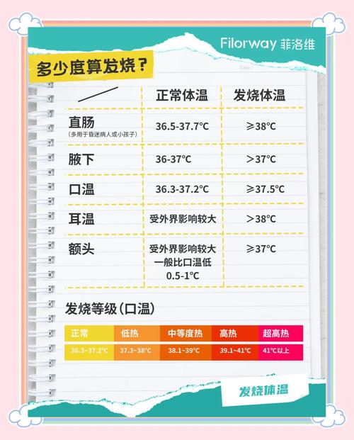 用嗯怎样算出气温的平均值？平均气温咋算？-第2张图片-屿企百科网